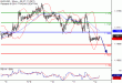 C:\fakepath\EURUSD-12072018-LV-2.gif