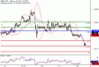 C:\fakepath\GBPUSD-12072018-LV-3.gif