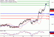 C:\fakepath\USDJPY-12072018-LV-12.gif