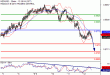 C:\fakepath\NZDUSD-12072018-LV-17.gif