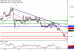 C:\fakepath\GBPUSD-13072018-LV-3.gif