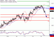 C:\fakepath\EURJPY-13072018-LV-17.gif