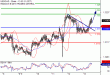 C:\fakepath\USDCAD-13072018-LV-19.gif