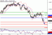 C:\fakepath\NZDUSD-13072018-LV-20.gif