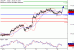 C:\fakepath\USDJPY-16072018-LV-9.gif