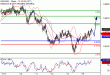 C:\fakepath\NZDUSD-16072018-LV-18.gif