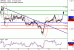 C:\fakepath\GBPUSD-17072018-LV-3.gif