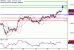 C:\fakepath\GBPUSD-26072018-LV-3.gif