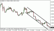 eurgbp 16072012.gif