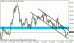 usdjpy 17072012.gif