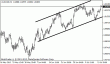 audusd 17072012.gif