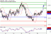 C:\fakepath\NZDUSD-30072018-LV-18.gif