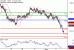 C:\fakepath\NZDUSD-02082018-LV-15.gif