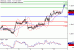 C:\fakepath\USDCAD-13082018-LV-17.gif