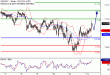 C:\fakepath\USDJPY-14082018-LV-7.gif