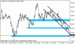 usdjpy 23072012.gif