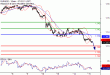 C:\fakepath\EURUSD-15082018-LV-2.gif