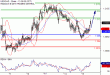 C:\fakepath\USDCAD-15082018-LV-17.gif