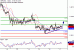 C:\fakepath\GBPUSD-17082018-LV-3.gif