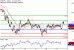 C:\fakepath\EURJPY-17082018-LV-12.gif