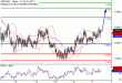 C:\fakepath\NZDUSD-17082018-LV-15.gif