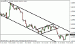 eurusd 26072012.gif