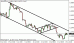 eurusd 26072012.gif