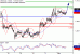 C:\fakepath\USDCAD-03092018-LV-18.gif