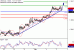 C:\fakepath\USDCAD-05092018-LV-17.gif