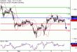 C:\fakepath\EURUSD-07092018-LV-2.gif