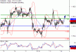 C:\fakepath\EURUSD-12092018-LV-2.gif