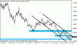 eurusd 30072012.gif