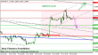 eurusd 30072012-2.png