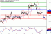 C:\fakepath\EURUSD-17092018-LV-2.gif