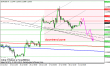 eurusd 31072012-3.png