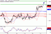 C:\fakepath\EURUSD-21092018-LV-2.gif