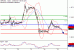 C:\fakepath\GBPUSD-25092018-LV-3.gif