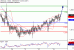 C:\fakepath\USDCAD-25092018-LV-13.gif