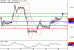 C:\fakepath\GBPUSD-26092018-LV-3.gif