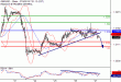 C:\fakepath\GBPUSD-27092018-LV-3.gif