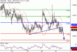 C:\fakepath\NZDUSD-27092018-LV-14.gif