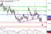 C:\fakepath\NZDUSD-27092018-LV-14.gif