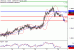 C:\fakepath\USDCAD-28092018-LV-11.gif