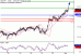 C:\fakepath\USDJPY-01102018-LV-9.gif