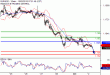 C:\fakepath\EURUSD-02102018-LV-2.gif