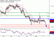 C:\\fakepath\\GBPUSD-02102018-LV-3.gif