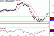 C:\fakepath\USDCAD-02102018-LV-13.gif