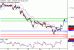 C:\fakepath\EURUSD-03102018-LV-2.gif