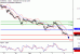 C:\fakepath\EURUSD-04102018-LV-2.gif