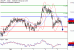 C:\fakepath\USDJPY-05102018-LV-10.gif